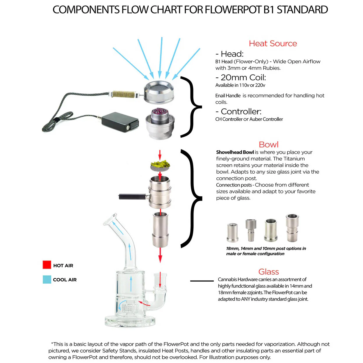 Cannabis Hardware Flowerpot B1 Standard Essentials Bundle - Image 12